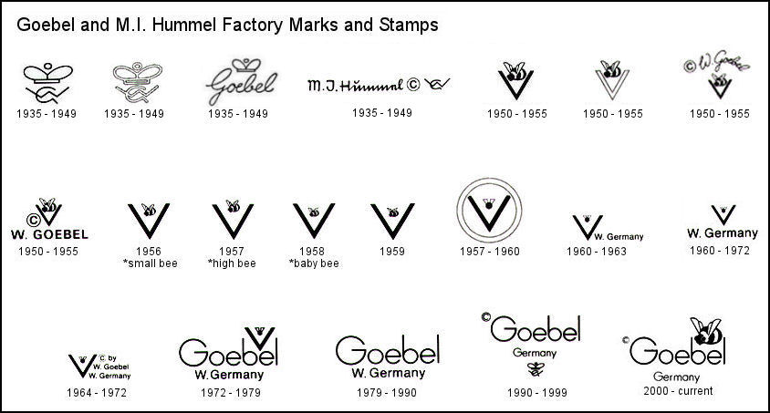 Hummel Figurine Values Hummel Figurine Values